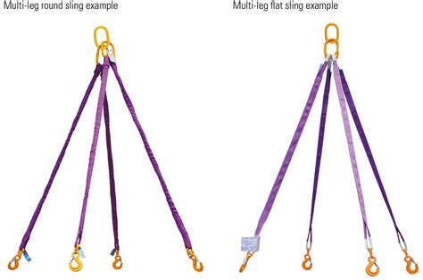 SpanSet Straps, Slings, & Fall Protection 